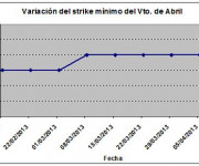 Eurostoxx strike mínimo abril 130412