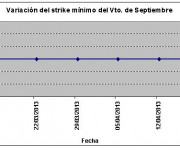 Eurostoxx strike mínimo septiembre 130419