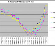 Eurostoxx Vencimiento julio 2013_05_31