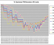 Eurostoxx Vencimiento junio 2013_05_03