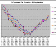 Eurostoxx Vencimiento septiembre 2013_05_31