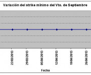 Eurostoxx strike mínimo septiembre 130503