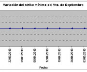 Eurostoxx strike mínimo septiembre 130510