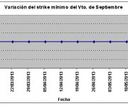 Eurostoxx strike mínimo septiembre 130517
