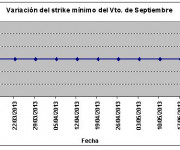 Eurostoxx strike mínimo septiembre 130524