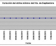 Eurostoxx strike mínimo septiembre 130531
