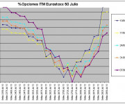 Eurostoxx Vencimiento julio 2013_06_07