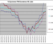 Eurostoxx Vencimiento julio 2013_06_14