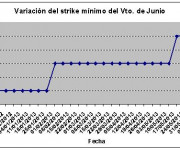 Eurostoxx strike mínimo junio 130614