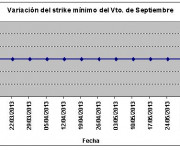 Eurostoxx strike mínimo septiembre 130607