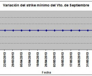 Eurostoxx strike mínimo septiembre 130614