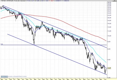 Banco Popular semanal 130723