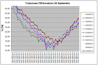 Eurostoxx Vencimiento septiembre 2013_08_23