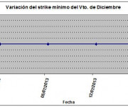 Eurostoxx strike mínimo diciembre 130719