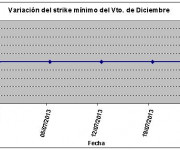 Eurostoxx strike mínimo diciembre 130726