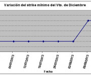 Eurostoxx strike mínimo diciembre 130816