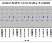 Eurostoxx strike mínimo septiembre 130705
