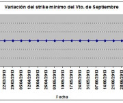 Eurostoxx strike mínimo septiembre 130712