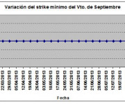 Eurostoxx strike mínimo septiembre 130809