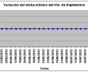 Eurostoxx strike mínimo septiembre 130816