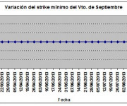 Eurostoxx strike mínimo septiembre 130823
