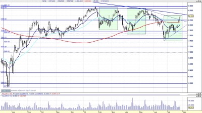 ibex 1d benito