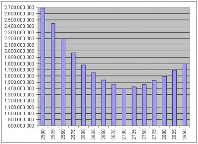 Desembolsos septiembre 130830