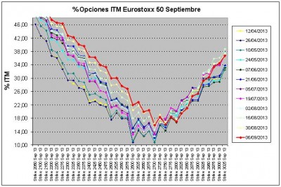 Eurostoxx Vencimiento septiembre 2013_09_06