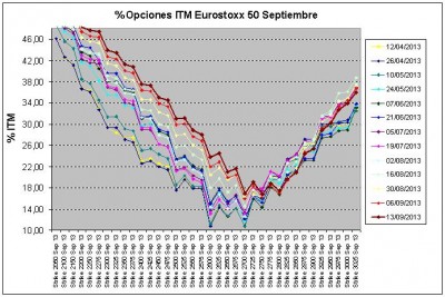 Eurostoxx Vencimiento septiembre 2013_09_13