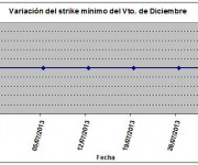 Eurostoxx strike mínimo diciembre 130802