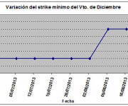 Eurostoxx strike mínimo diciembre 130823