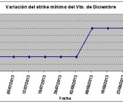 Eurostoxx strike mínimo diciembre 130830
