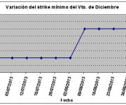 Eurostoxx strike mínimo diciembre 130906