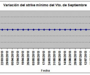 Eurostoxx strike mínimo septiembre 130802