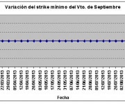 Eurostoxx strike mínimo septiembre 130830