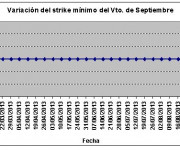 Eurostoxx strike mínimo septiembre 130906