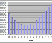 Desembolsos septiembre 130918