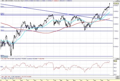 Ibex diario 131011