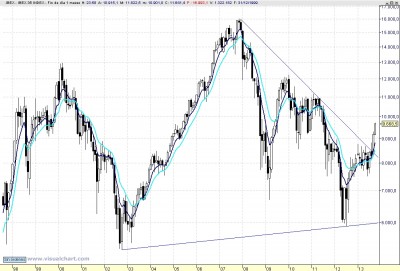 Ibex mensual 131011