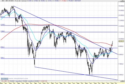 Ibex semanal 131011